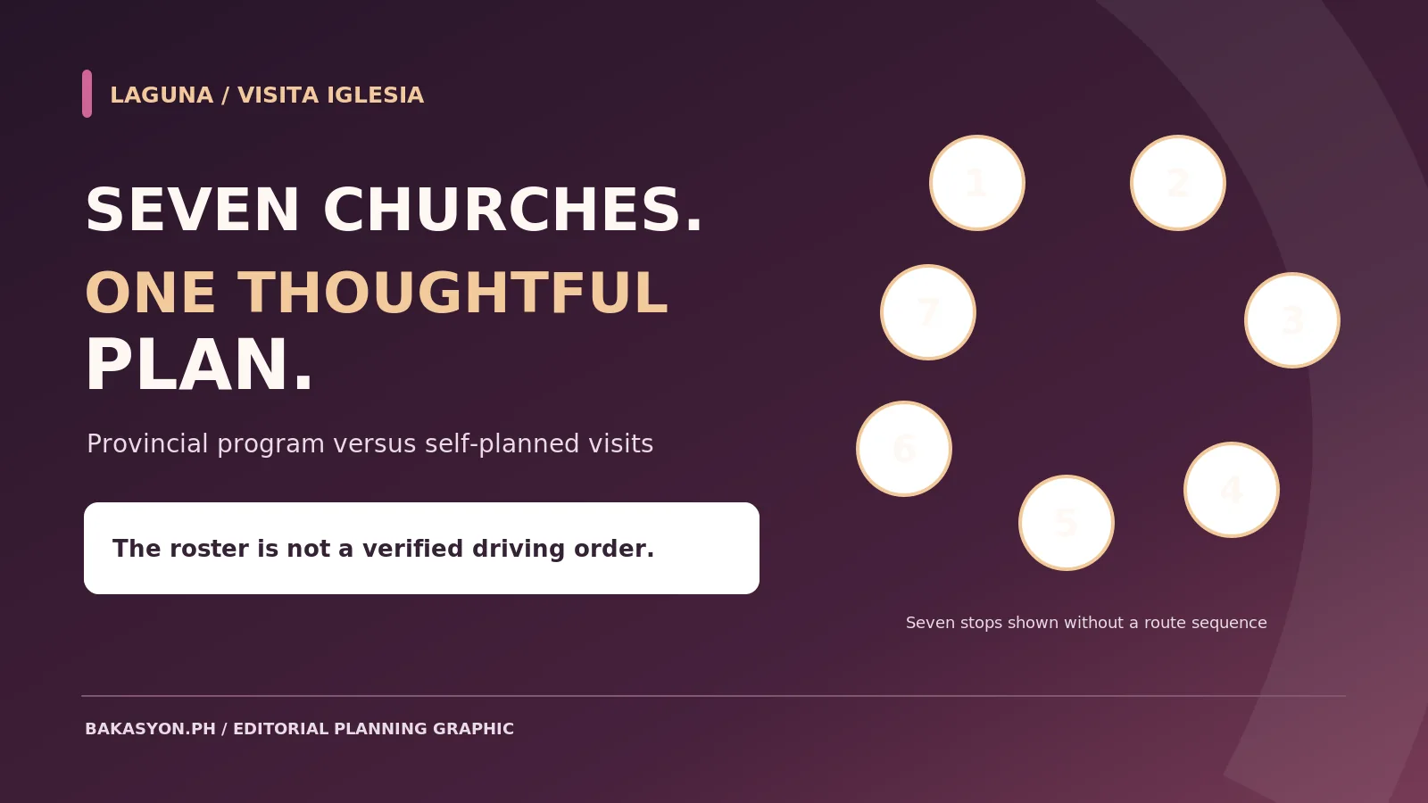 Laguna seven-church pilgrimage planning graphic with numbered stops not representing travel order