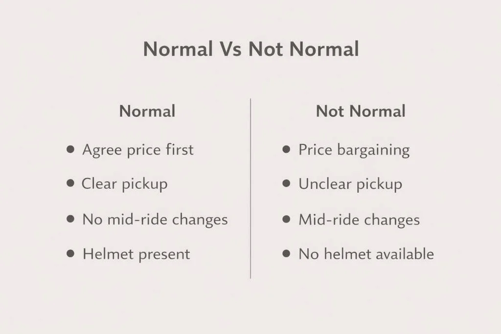 Normal Vs Not Normal Siargao Transport Checklist for How To Get Around Siargao