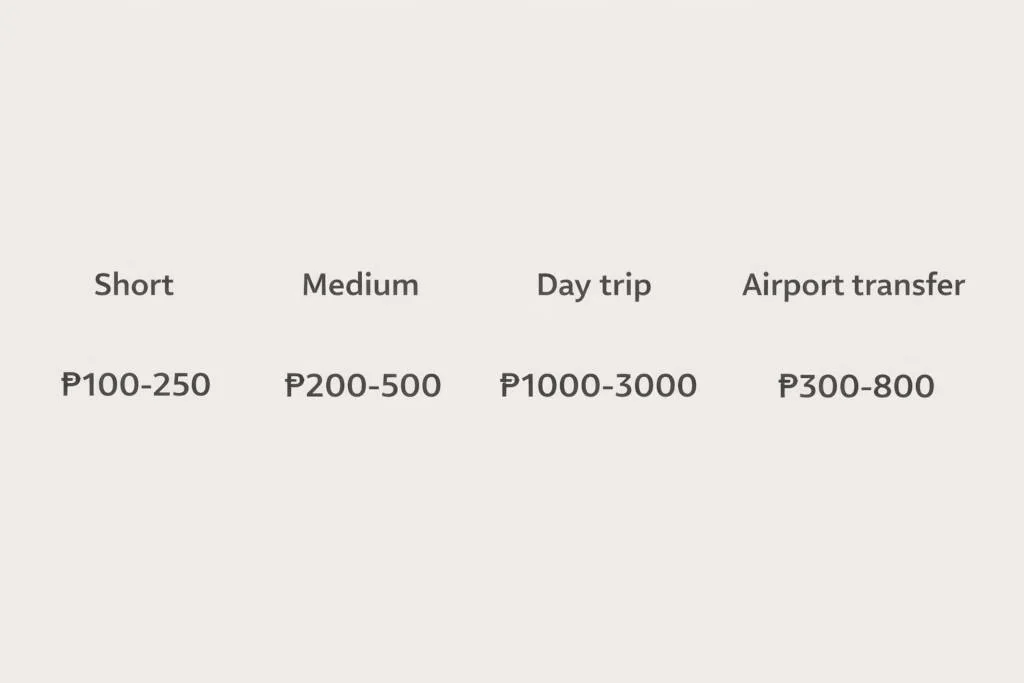 Typical Transport Cost Ranges In Siargao By Distance for How To Get Around Siargao