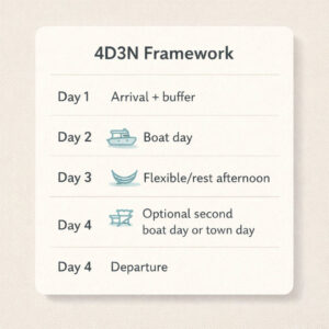 Palawan island hopping guide 4D3N itinerary framework with rest buffers and free afternoon