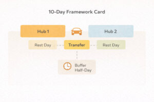 10-day Philippines travel planning guide two-hub one-transfer framework template