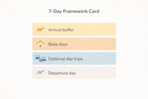 7-day Philippines travel planning guide itinerary framework template card