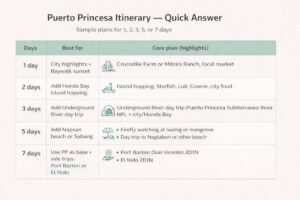 How many days in Puerto Princesa quick answer table for 1 to 7 days