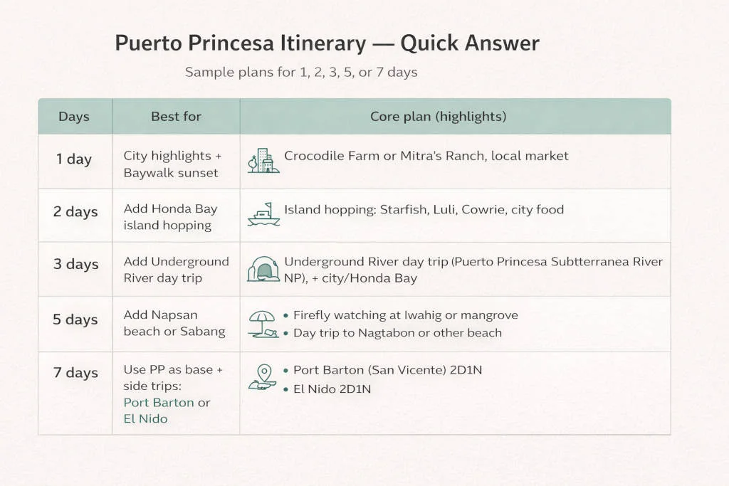 How many days in Puerto Princesa quick answer table for 1 to 7 days