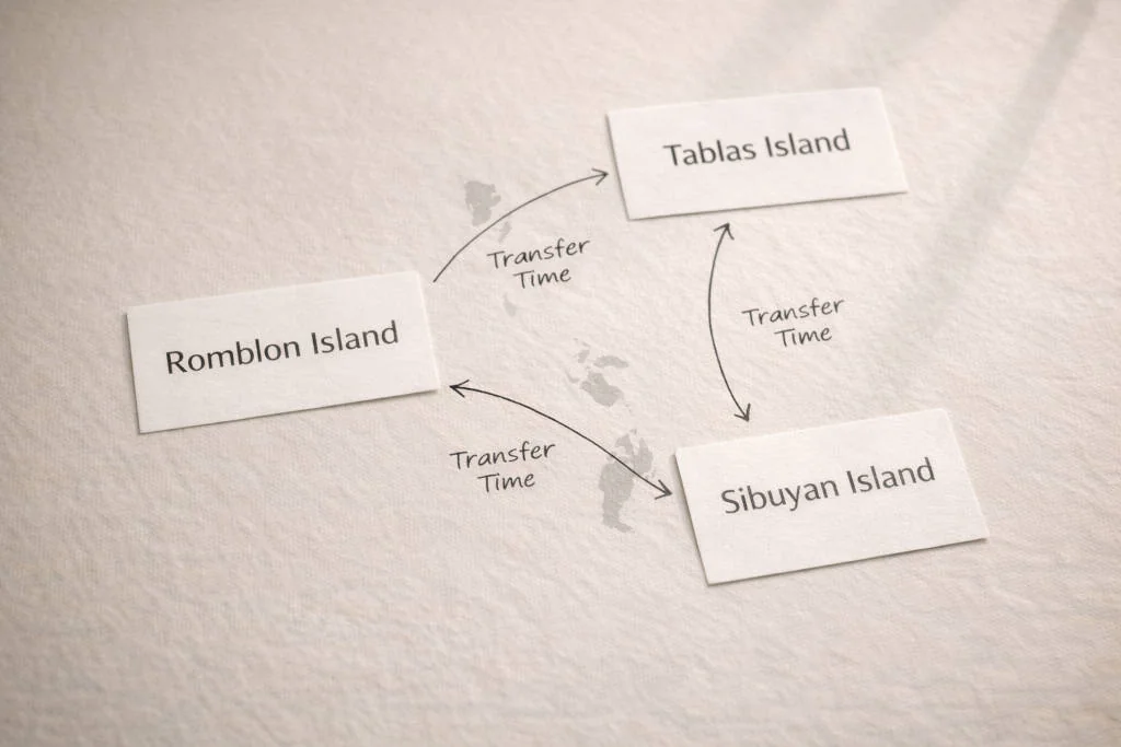 Romblon Province islands and inter-island transfer planning for How Many Days In Romblon