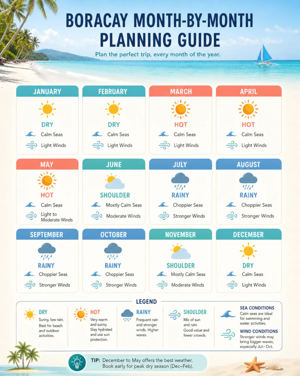 Best time to visit Boracay weather by month planning guide for travelers