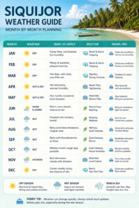 Month-by-month guide to the best time to visit Siquijor