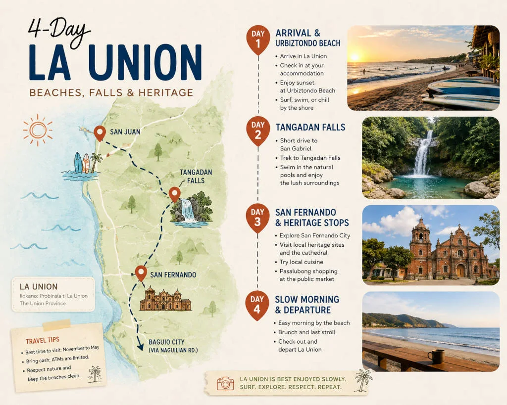 Four-day route plan for a La Union itinerary 4 days with realistic buffers